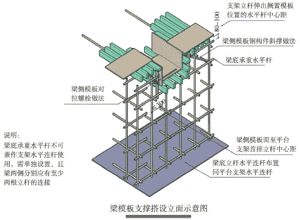 上海市钢管扣件式模板垂直支撑系统安全技术规程 [附条文说明] dg/tj