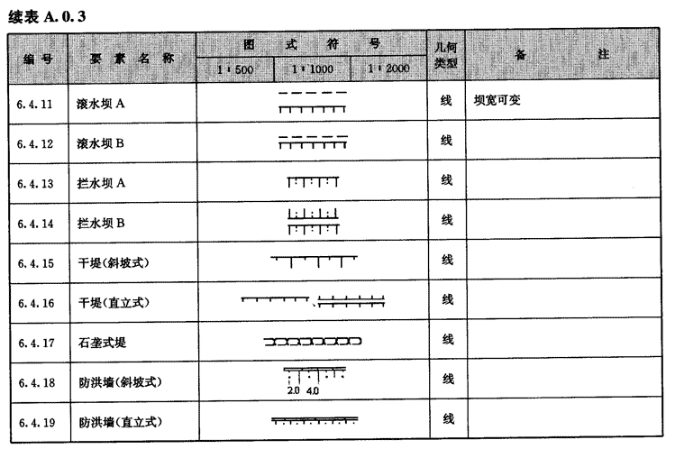 上海市1:500 1:1000 1:2000数字地形测量规范 [附条文