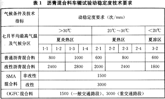 的混合料设计方法,并根据工程实践总结了一些适合不同条件的级配类型