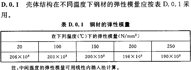 附录d 不同温度下钢材的弹性模量