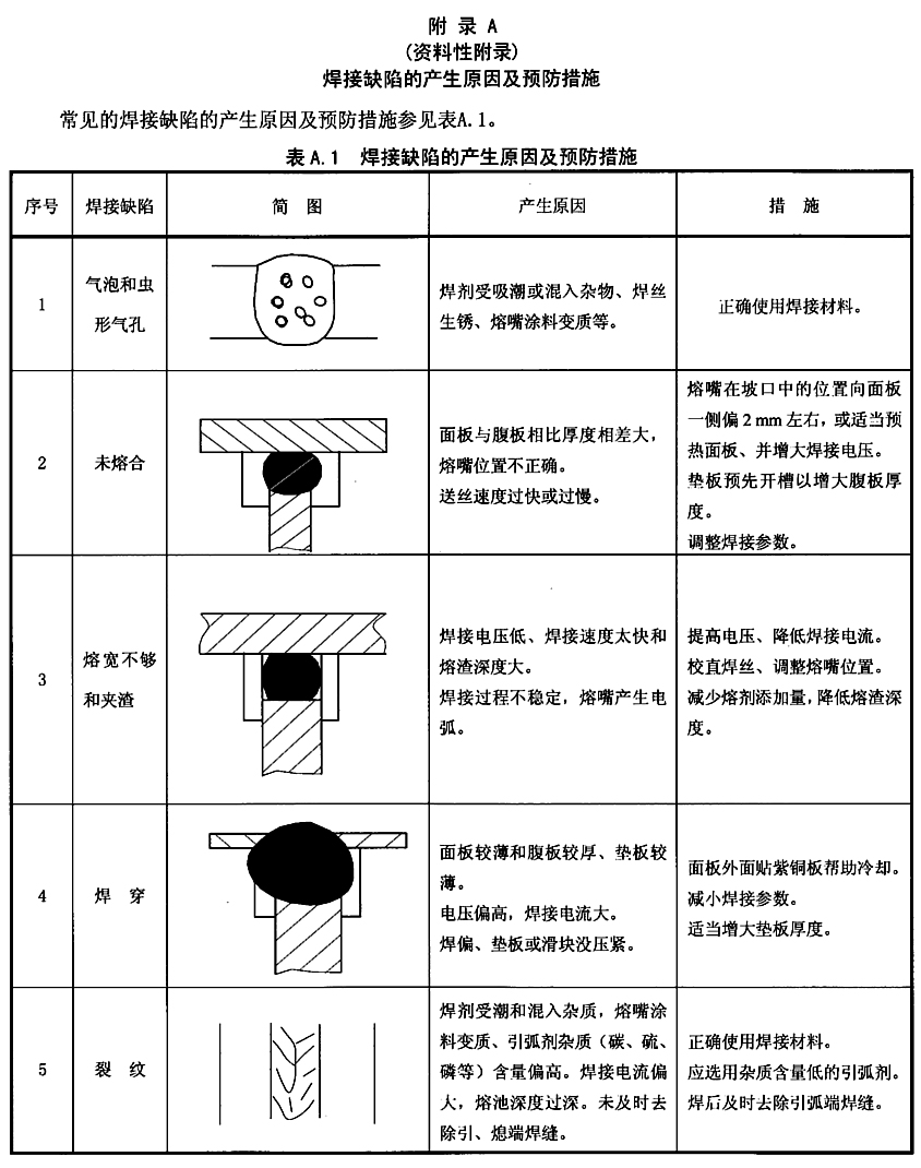 熔嘴电渣焊焊接工艺 cb/z801-2007