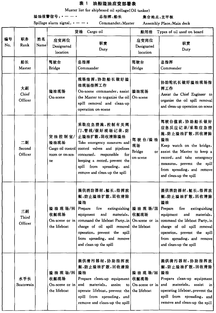 船舶溢油应变部署表 gb/t16559-2010 建标库