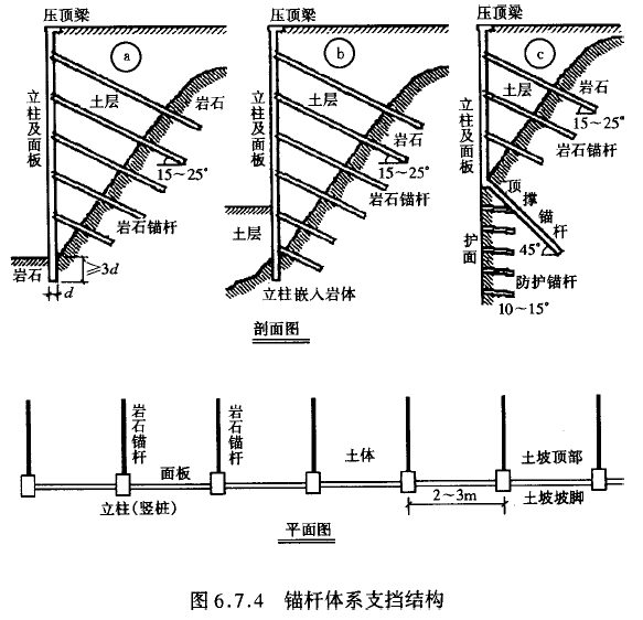 7.4条          岩石锚杆挡土结构设计,应符合下列规定:(图6.7.4)