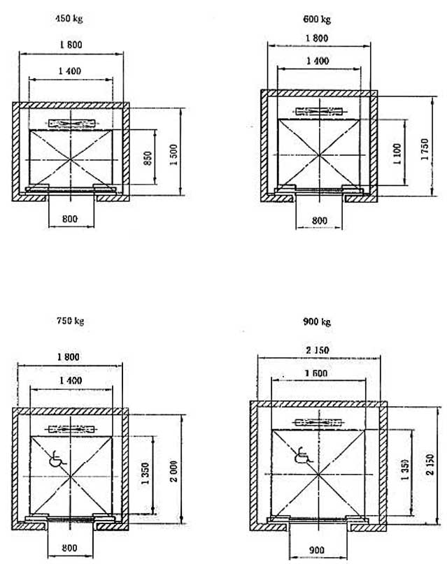 电梯主参数及轿厢,井道,机房的型式与尺寸 第1部分:Ⅰ,Ⅱ,Ⅲ,Ⅵ类电梯