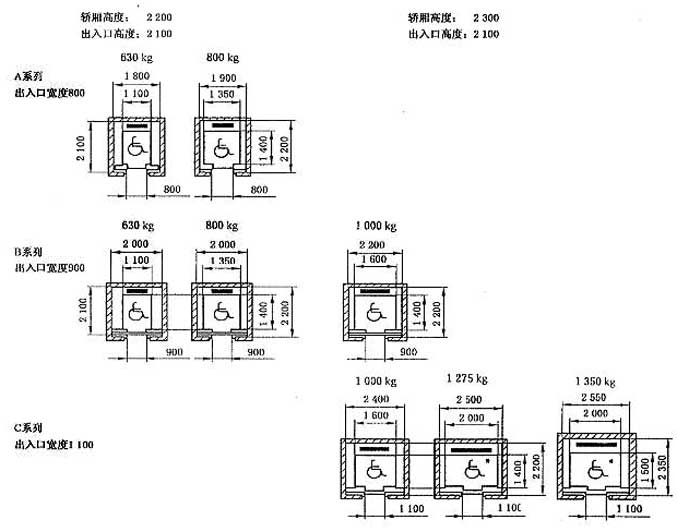 电梯主参数及轿厢,井道,机房的型式与尺寸 第1部分Ⅵ类电梯