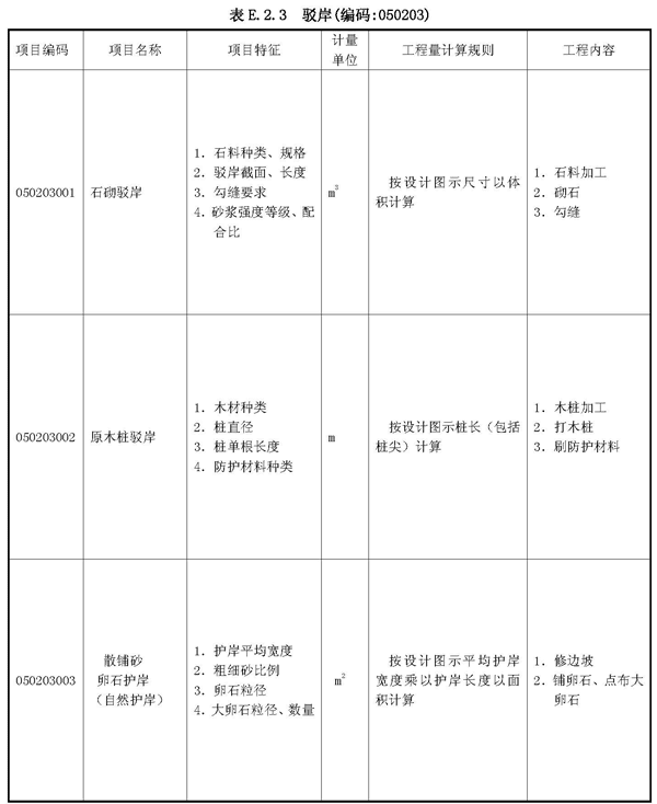 1  园路,园桥,假山(堆筑土山丘除外),驳岸工程等的挖土方,开凿石