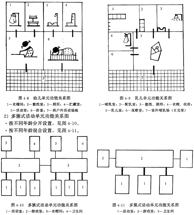 2.3 儿童活动单元的平面组合