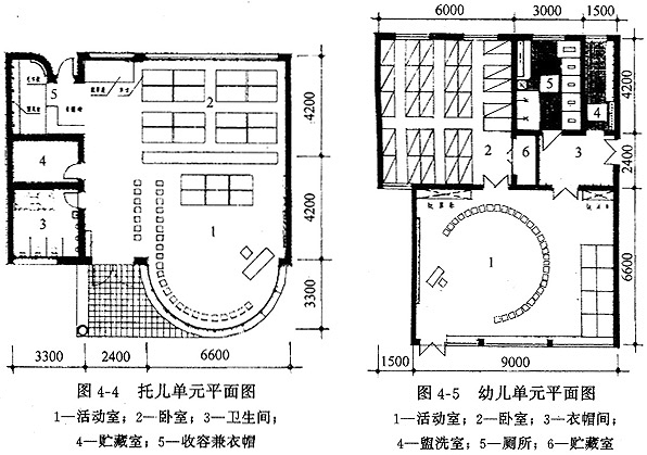 (2)幼儿活动单元特点