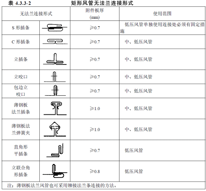 通风与空调工程施工质量验收规范 [附条文说明] gb502