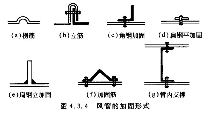 3 角钢,加固筋的加固,应排列整齐,均匀对称,其高度应小于或等于风管